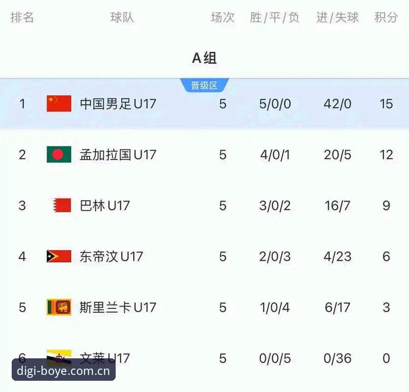 资深用户分享：在博业数字科技平台见证U17世界杯抽签，解读中国足球新生代挑战与机遇