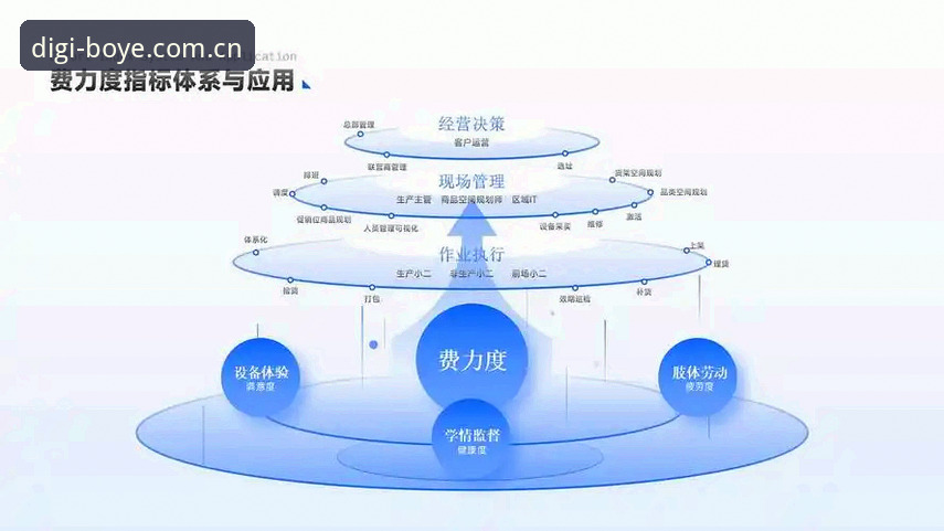 博业最新动态 博业最新动态全面解析:数字科技平台v3.0.0版本升级背后的创新突破