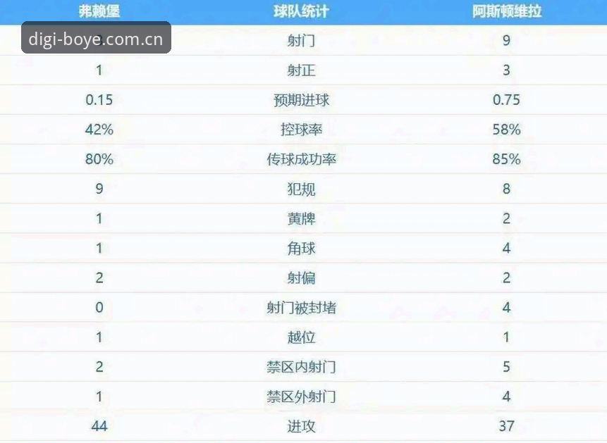 阿斯顿维拉30年冠军荒终结 vs 埃梅里5冠传奇：欧联杯决赛深度评测